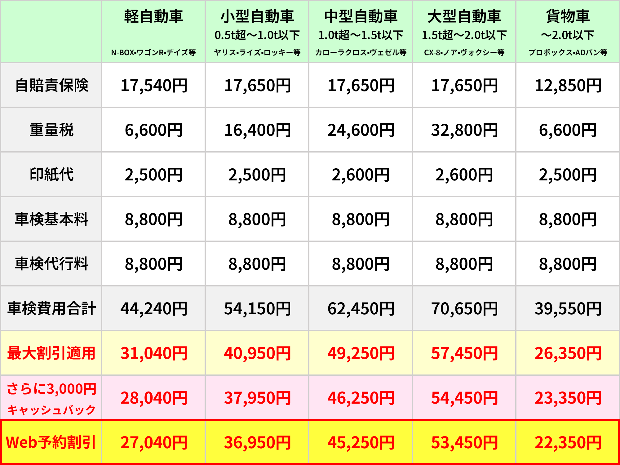 タカハシ車検エコノミーコース価格表