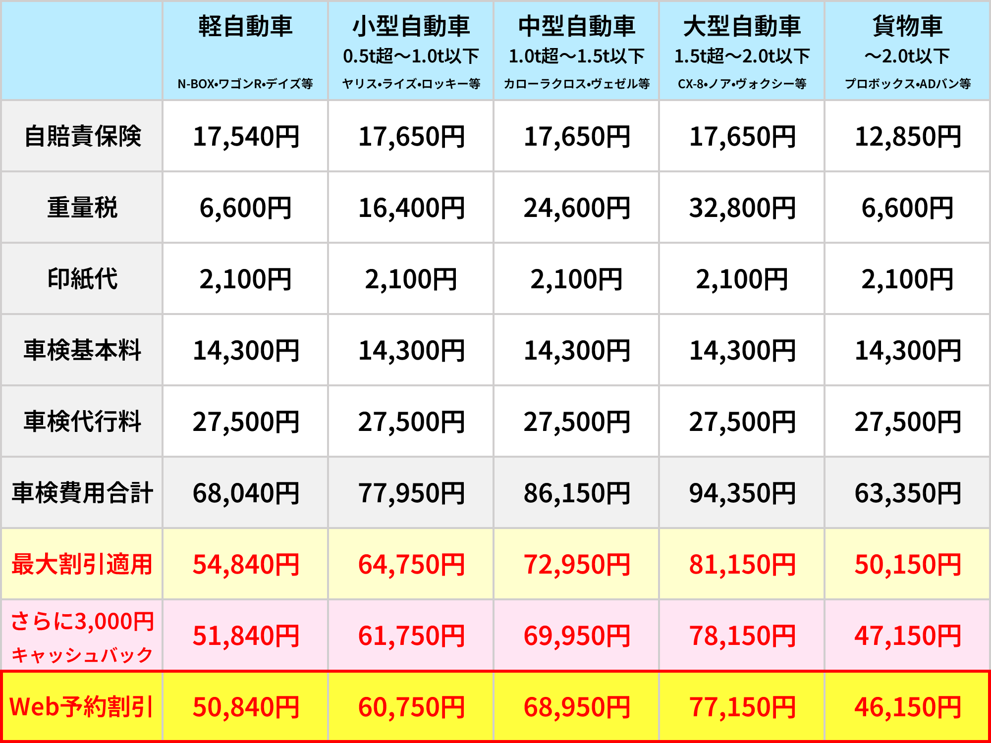 タカハシ車検パーフェクトコース価格表