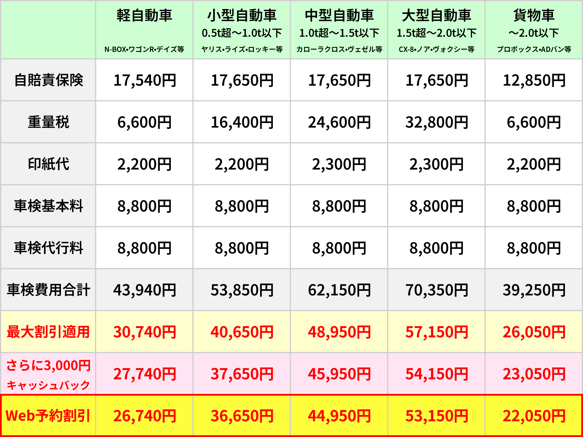 タカハシ車検エコノミーコース価格表