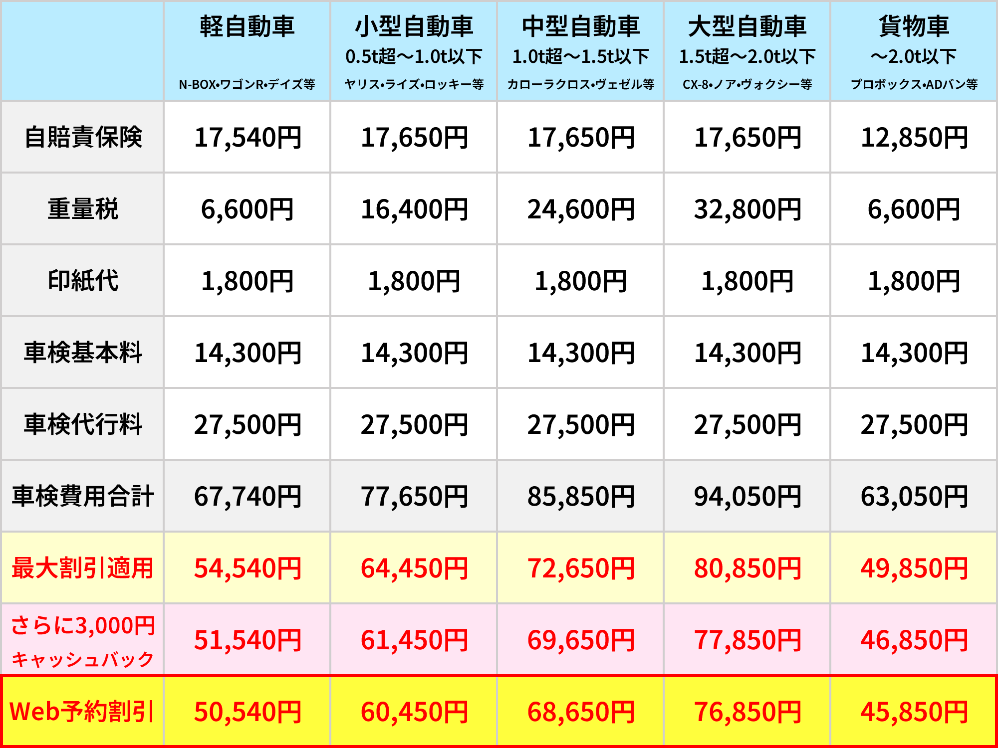 タカハシ車検パーフェクトコース価格表