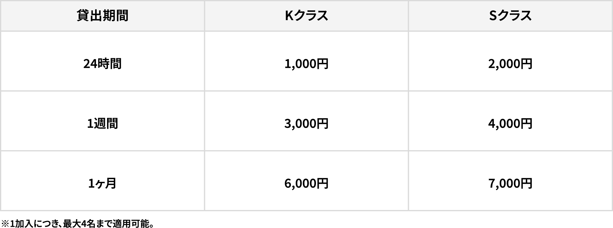 CDW（事故免責補償制度）