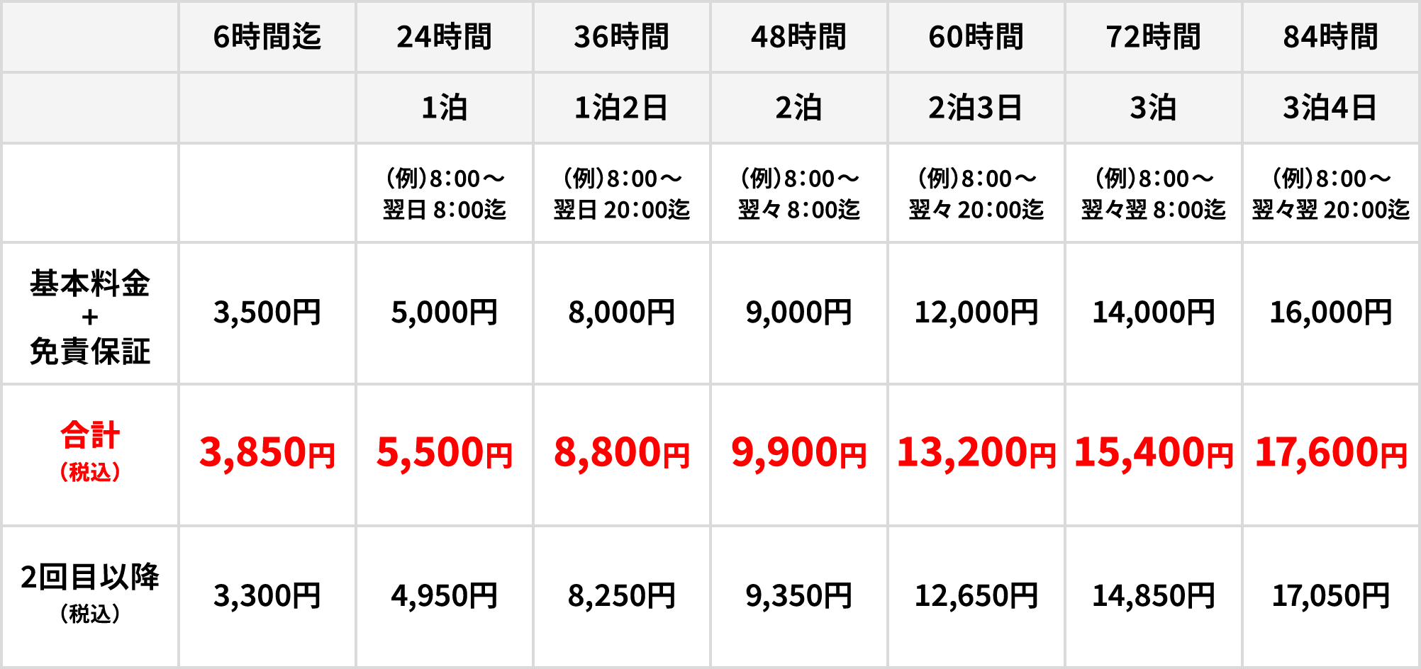 コンパクトクラス（その他クラス）価格