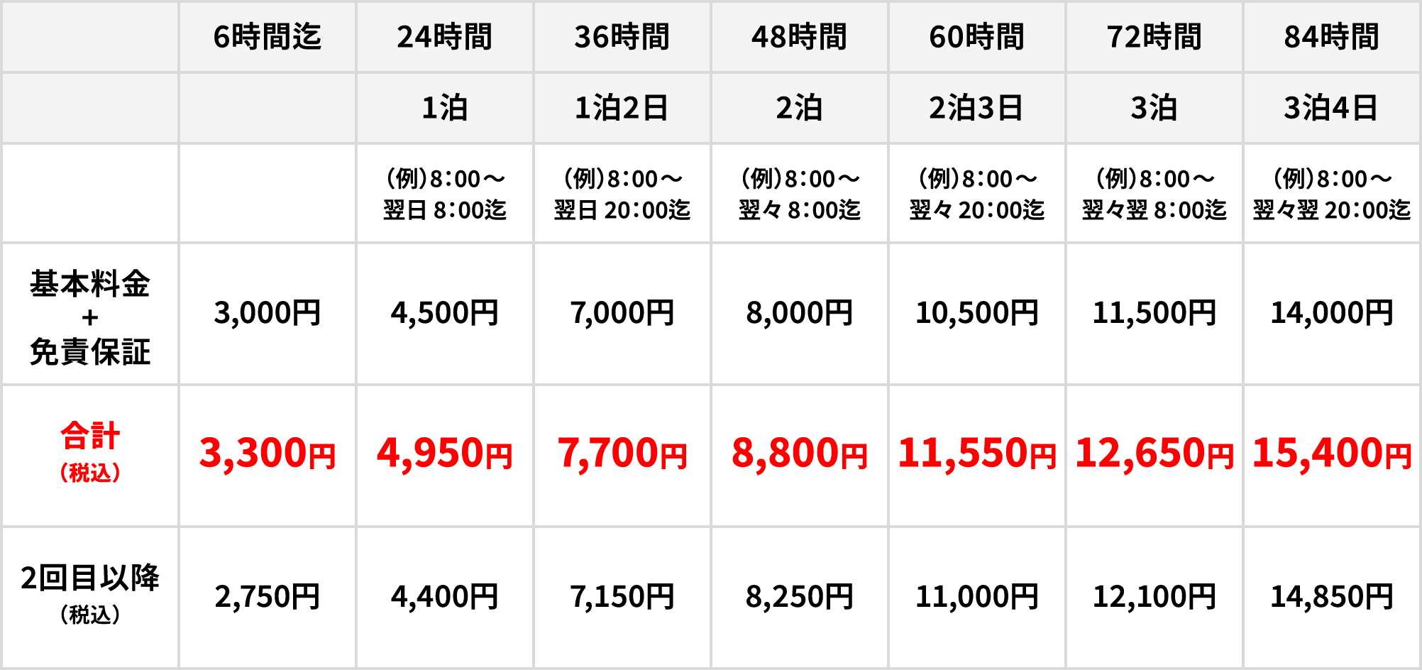 軽自動車クラス価格