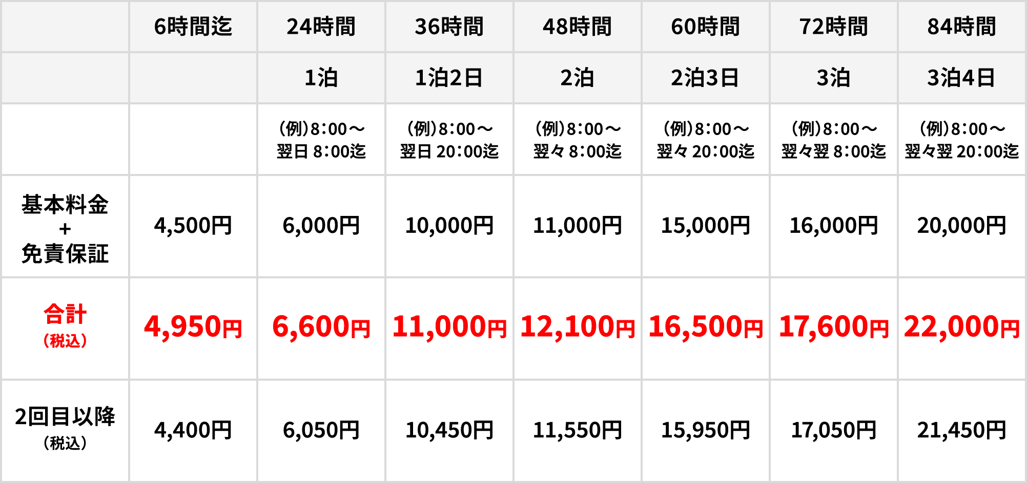 軽トラッククラス価格