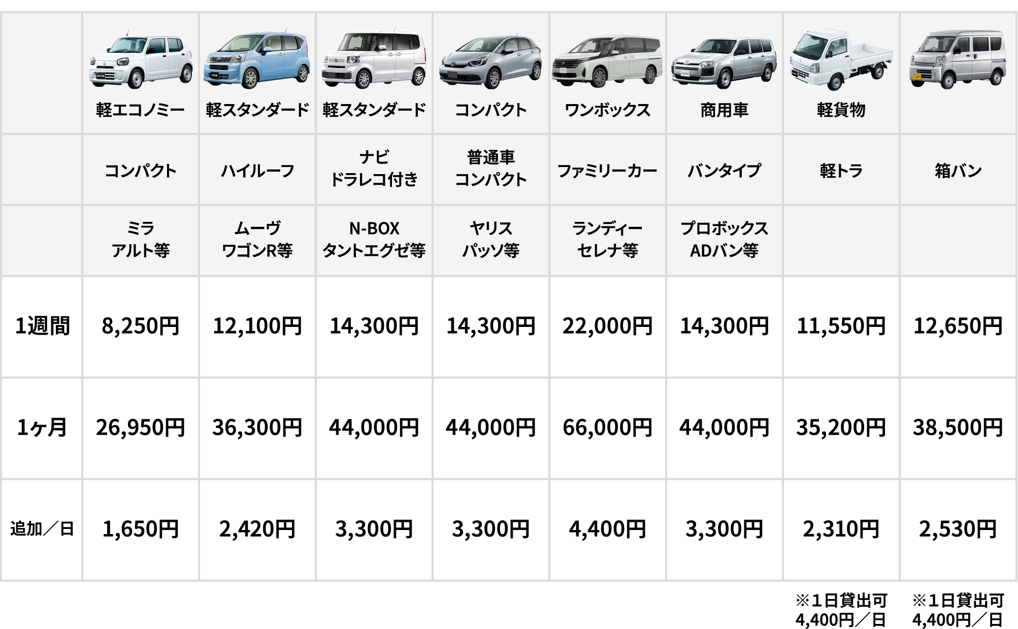 長期間レンタカー料金表