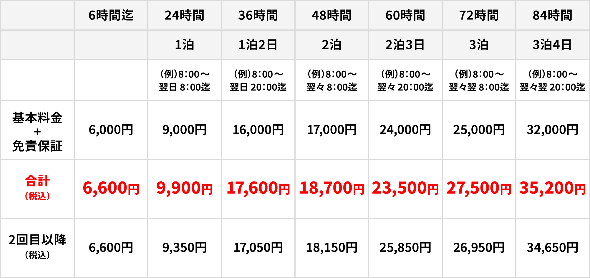 ミニバンクラス価格