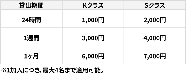 CDW（事故免責補償制度）