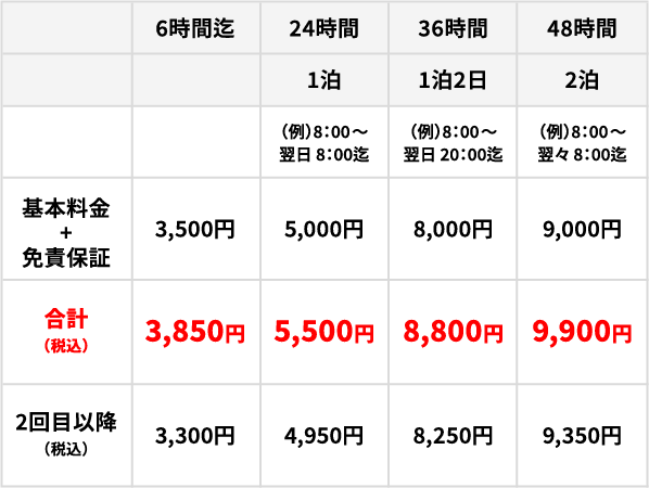 コンパクトクラス（その他クラス）価格