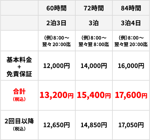 コンパクトクラス（その他クラス）価格