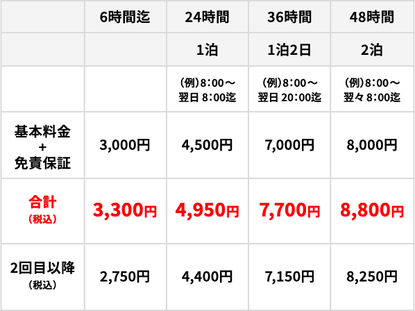 軽自動車クラス価格