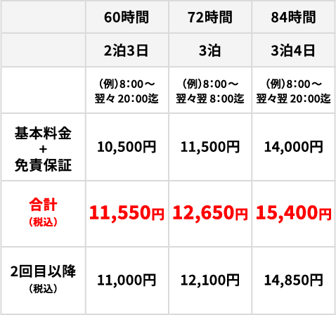 軽自動車クラス価格