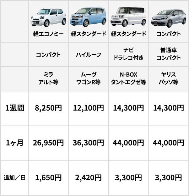 長期間レンタカーの料金表