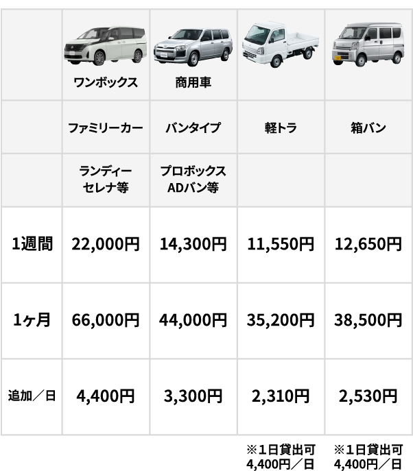 長期間レンタカーの料金表