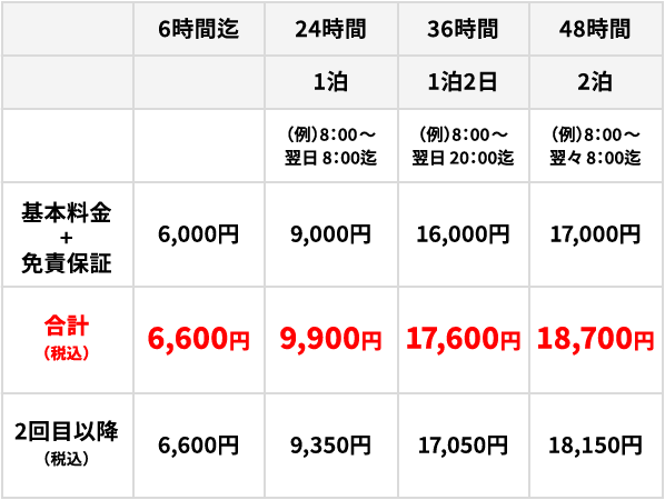 ミニバンクラス価格