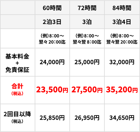 ミニバンクラス価格
